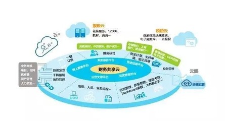 始終做不好一個(gè)CEO 洪七公的管理失敗與信息系統(tǒng)的破解之法