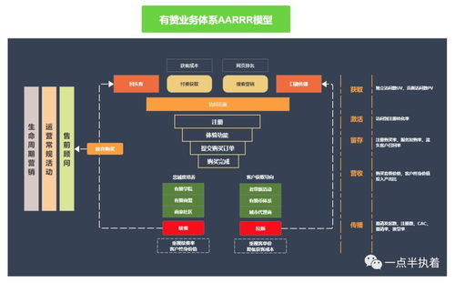 有贊產(chǎn)品分析 全場(chǎng)景SaaS服務(wù)商的信息系統(tǒng)集成服務(wù)洞察