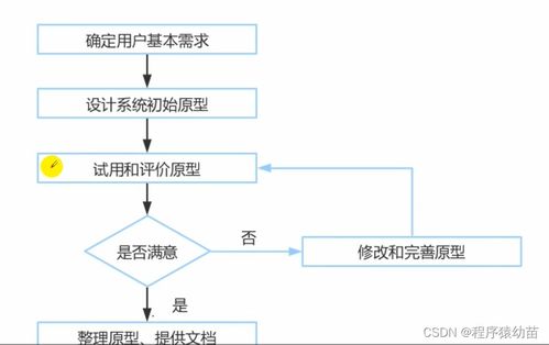 每日軟考知識(shí)點(diǎn) 信息系統(tǒng)集成服務(wù)概覽